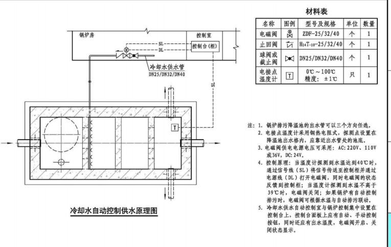 鍋爐排污降溫池工作原理圖